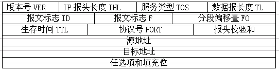 用C语言实现Ping法子成就