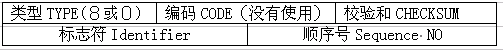 用C语言实现Ping法子成就