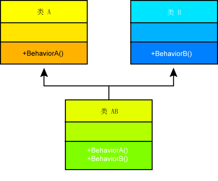 Bjarne Stroustrup陈诉语言的演变