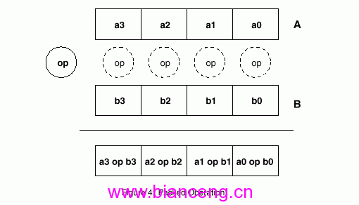 Pentium III处理惩罚处罚器的单指令多半据流扩展指令（1）