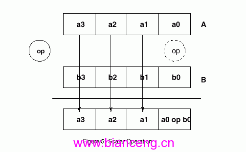 Pentium III处理惩罚处罚器的单指令多半据流扩展指令（1）