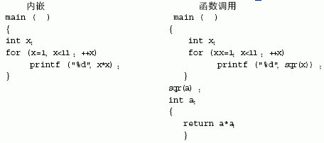编写C语言法子需要寄望的问题