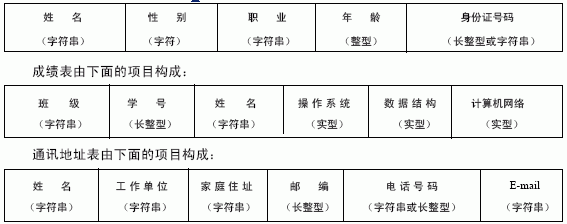 机关体典型变量的定义和引用