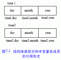 机关体典型变量的定义和引用