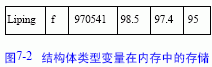 机关体典型变量的定义和引用