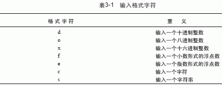 C语言数据的输入与输出（一）