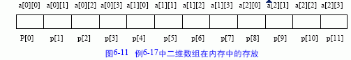 指针与数组（三）