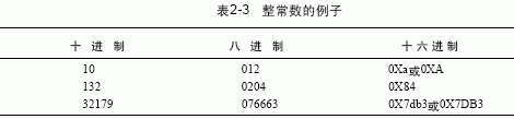 C语言的整型数据