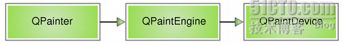 Qt学习之路(24):QPainter