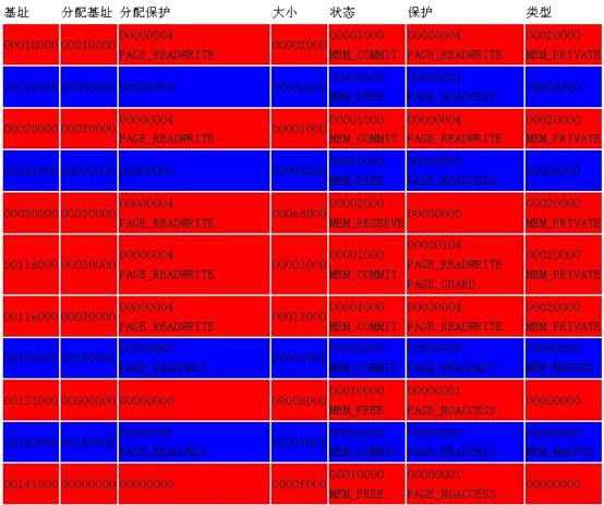 xp下用户法子空间分配（1）：简陋框架