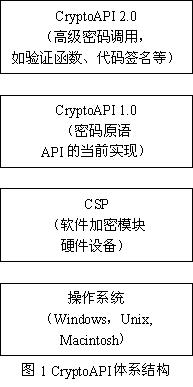 用CryptoAPI举行数据加密