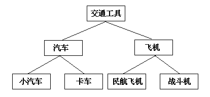 C++中类的接受特性