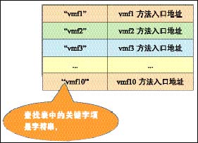 C++多态技术的实现和反思