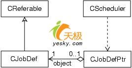 C++引用计数的智能指针有效采取方式