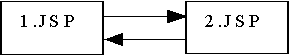 基于J2EE的电子商务网站实例剖析