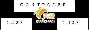基于J2EE的电子商务网站实例剖析