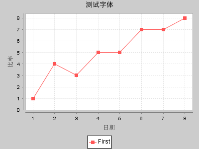 JFreeChart图表文字含糊问题的有效治理方式