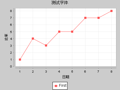 JFreeChart图表文字含糊问题的有效治理方式