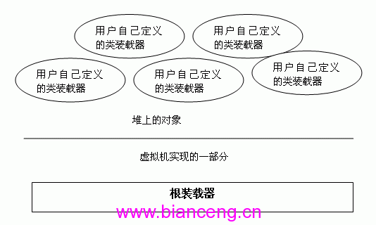 Java虚拟机类装载的原理及实现