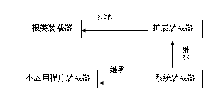 Java虚拟机类装载的原理及实现