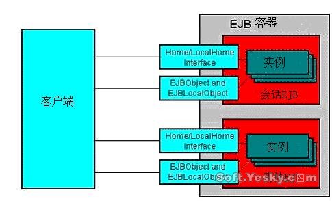 关于EJB的经久化东西技术阐发