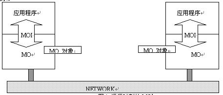 基于WebSphere MQ的收带消息法子