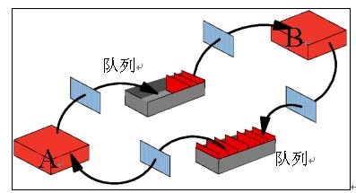 基于WebSphere MQ的收带消息法子