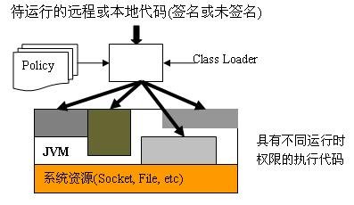 基于Java 2运行时和平模型的线程协作