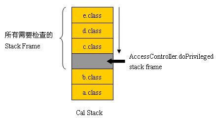 基于Java 2运行时和平模型的线程协作