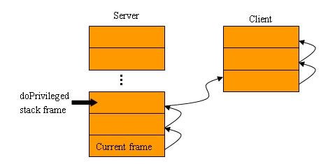 基于Java 2运行时和平模型的线程协作