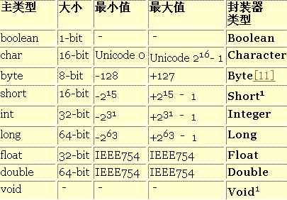 不凡情况：Java的主典型