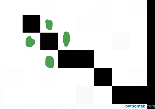 Python验证码自动识别