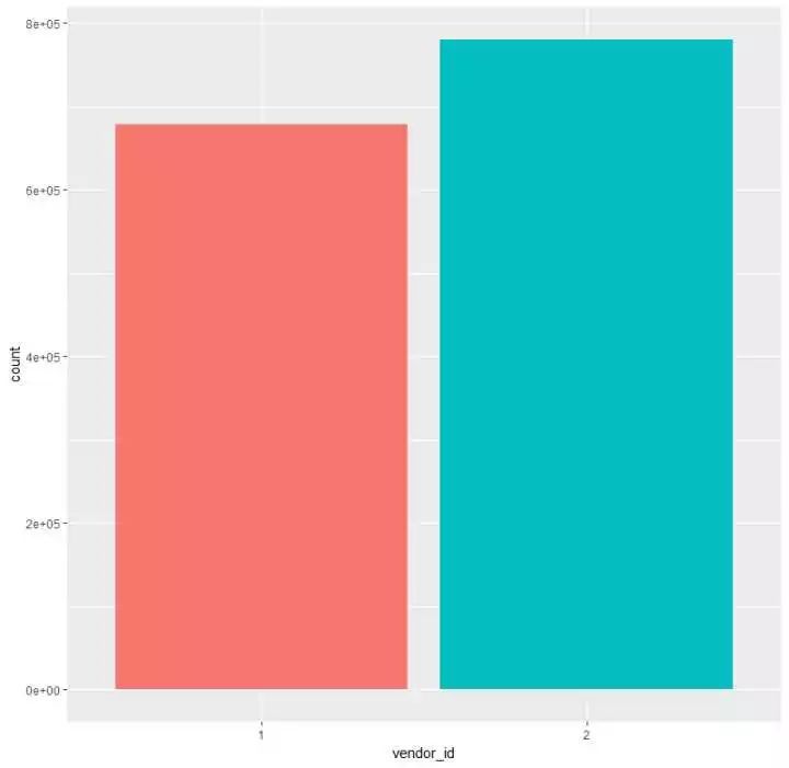 Kaggle：纽约的士旅程数据简要阐发