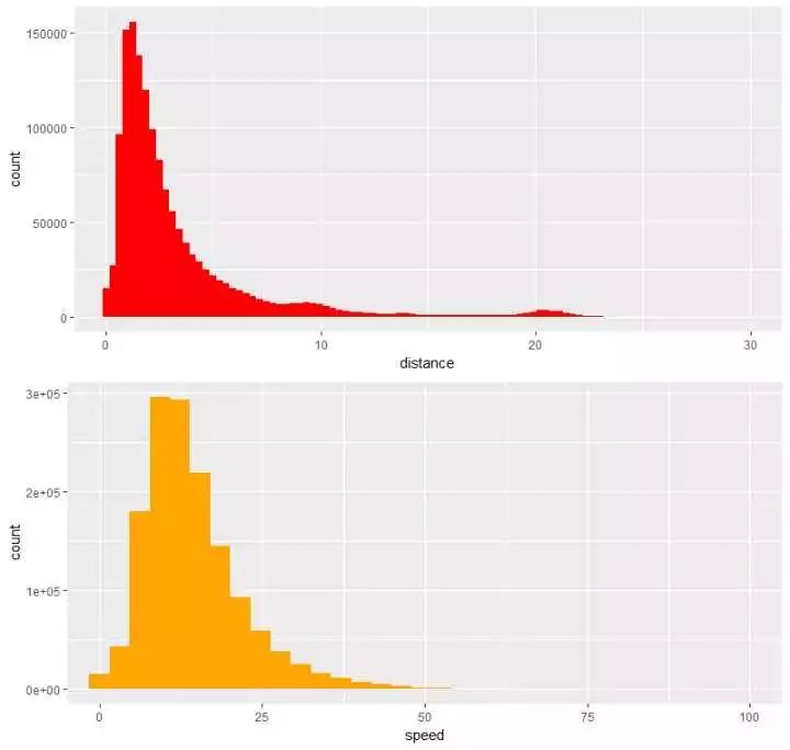 Kaggle：纽约的士旅程数据简要阐发