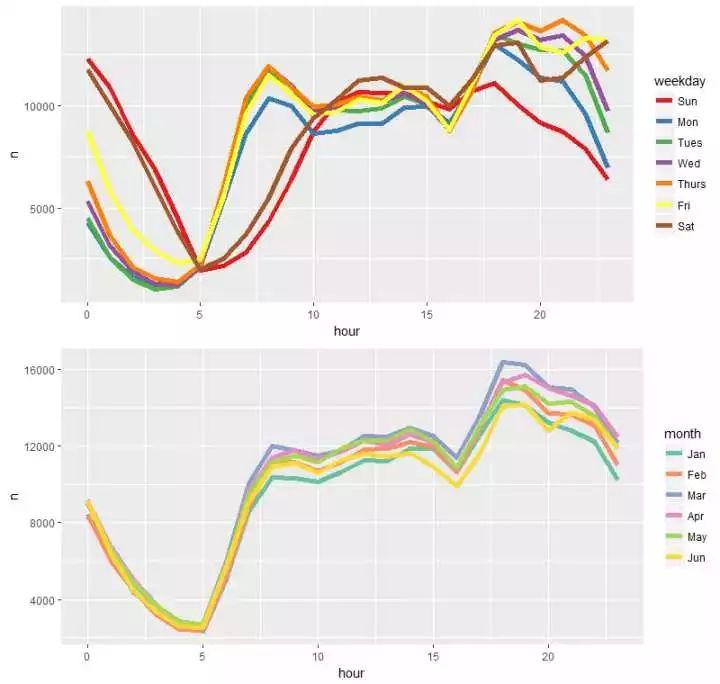 Kaggle：纽约的士旅程数据简要阐发