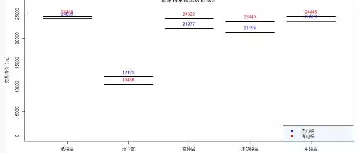 R可视化阐发链家网南京楼市数据