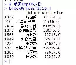 R可视化阐发链家网南京楼市数据