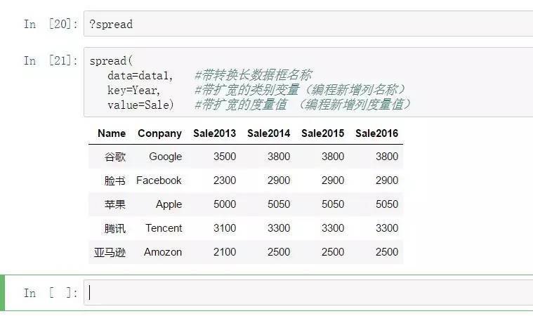左手用R右手Python系列——数据塑型与长宽转换