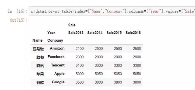 左手用R右手Python系列——数据塑型与长宽转换