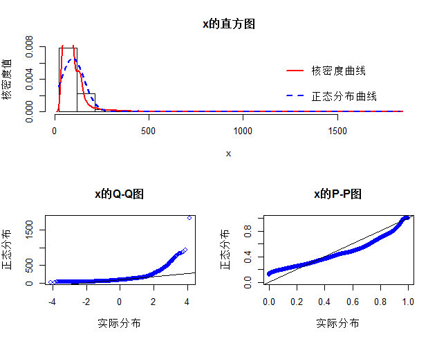 数据阐发上海市链家二手房（R语言）