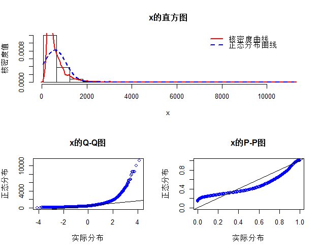 数据阐发上海市链家二手房（R语言）