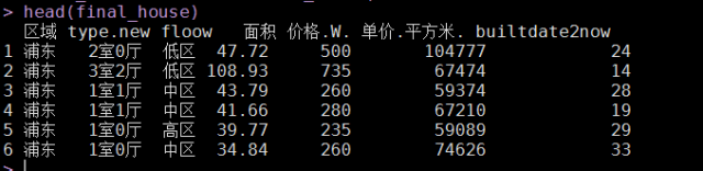 数据阐发上海市链家二手房（R语言）