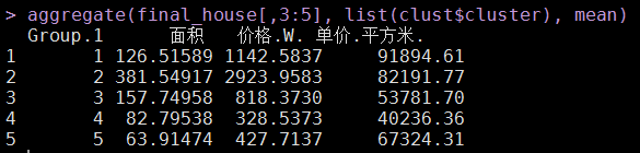 数据阐发上海市链家二手房（R语言）