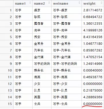 R语言阐发《釜山行》人物关连