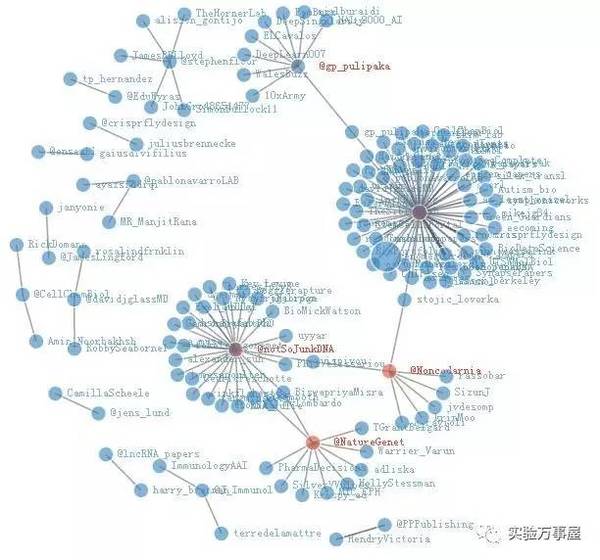 用R语言爬取川普twitter举行数据阐发