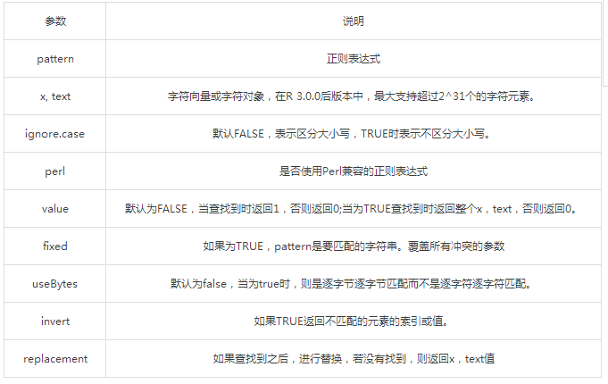 R语言之正则表达式