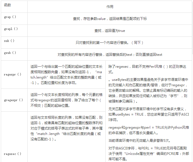 R语言之正则表达式