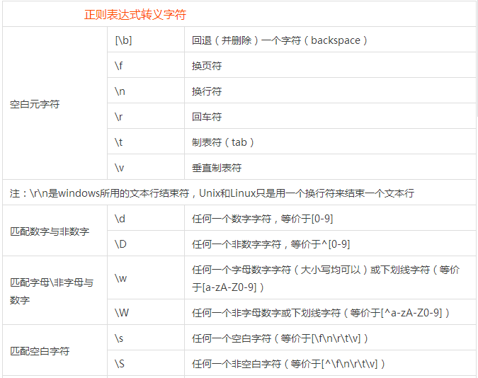 R语言之正则表达式