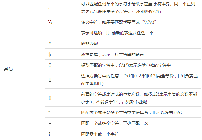 R语言之正则表达式