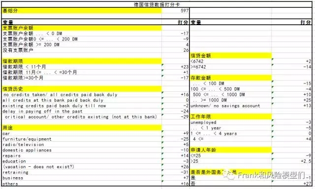 手把手教你用R语言创立信用评分模型（完结篇）— 打分卡转换